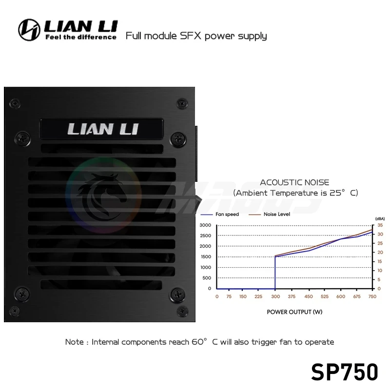Alimentatore LIAN LI PSU 750w  - 750W Sfx Fully Modular Power Supply recensione e prezzo